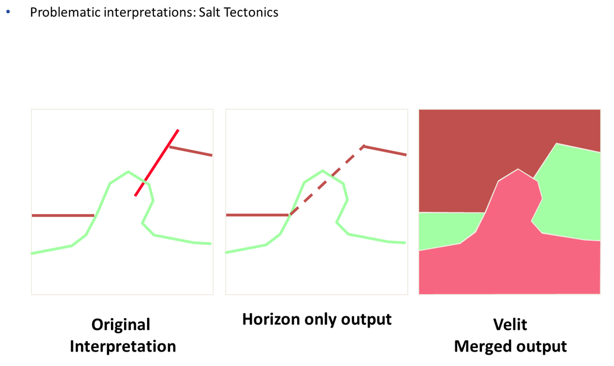 problematic interpretations salt tectonics