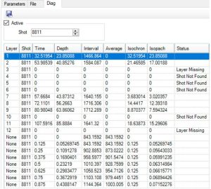 parameters file and diag