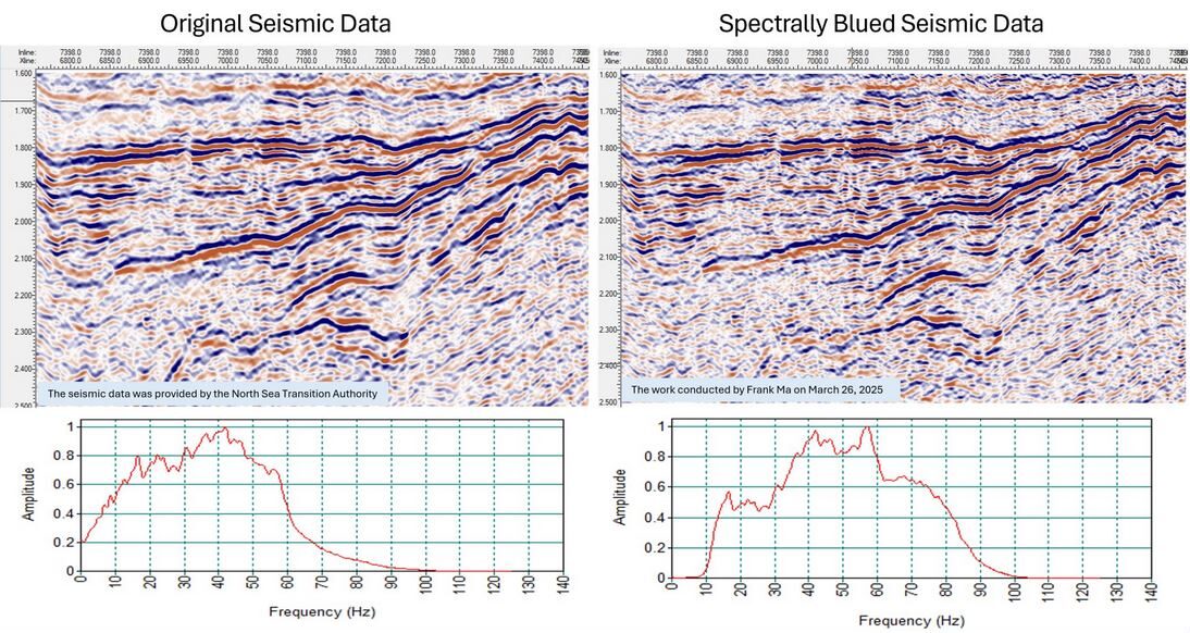 seismic data graph
